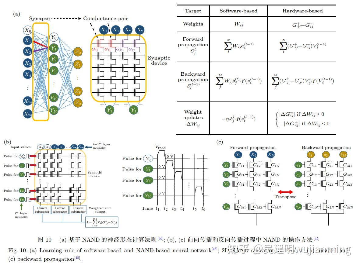 3D-NAND 计算(上) - 知乎