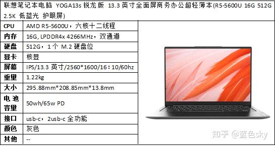 怎么选购笔记本电脑 避坑指南 v2-19479217c2e87f647a5fcd8fa83ba272_r.jpg