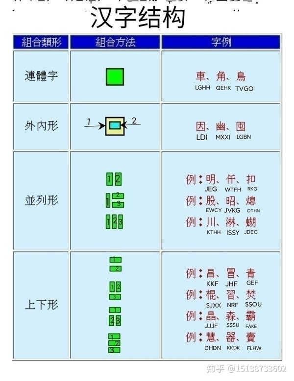 学习新世纪五笔输入法 - 知乎
