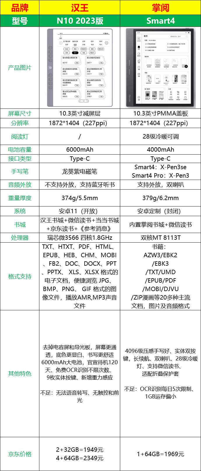 汉王N10 2023版对比掌阅Smart4怎么选?附上选购建议! - 知乎 汉王N10 2023版对比掌阅Smart4怎么选?附上选购建议! - 知乎