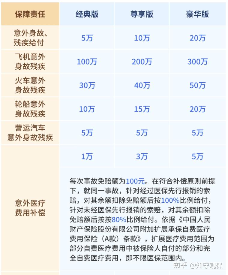 60歲以上老人可以投保的意外險哪款好