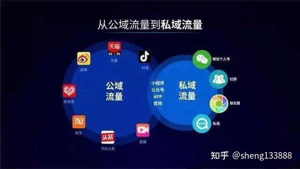 私域流量与抖音直播间在线量关系