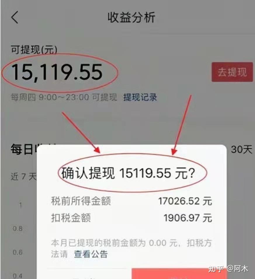 今日头条音乐号一天挣了561无脑搬运方法分享给大家