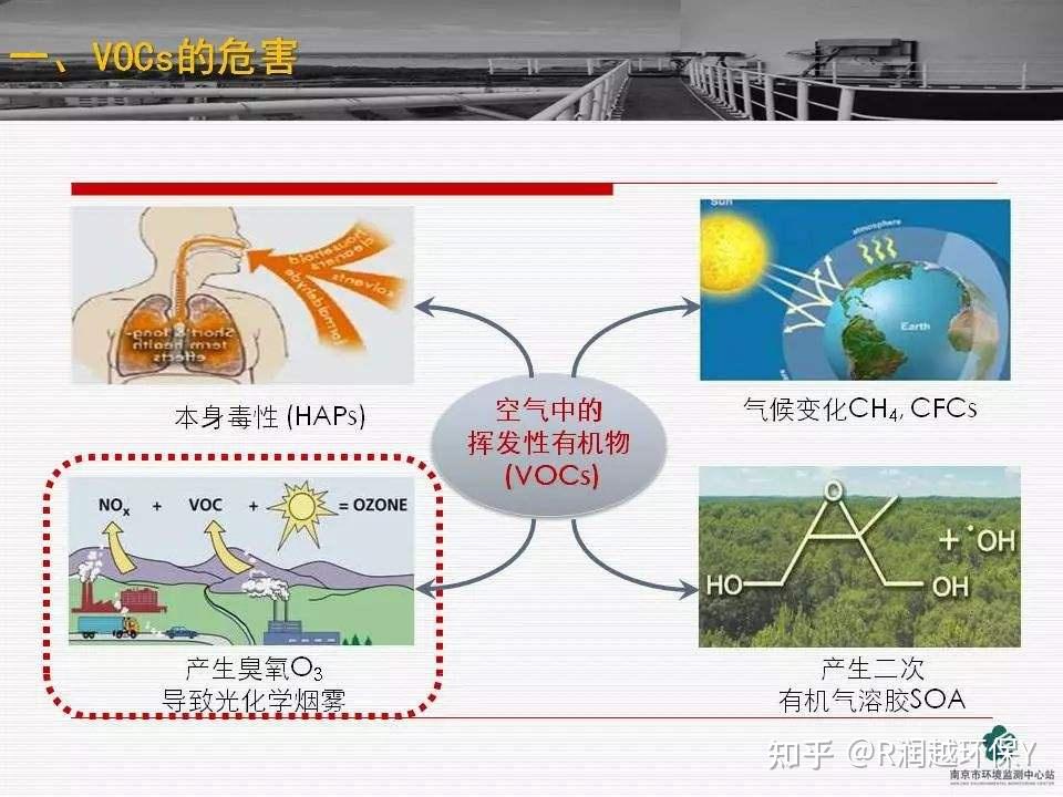 vocs挥发性有机物在线监测系统有需要了解的吗? 分析测试百科网wiki版