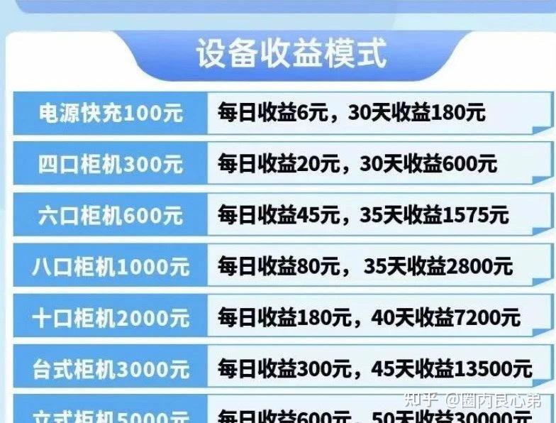 曝光12月20號最新崩盤跑路和即將出事的平臺