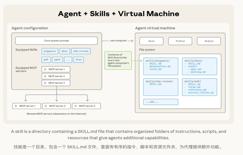 Agent Skills使用指南 - 知乎