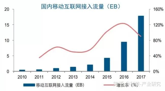 国内IDC市场发展趋势与挑战分析(国内idc市场份额)