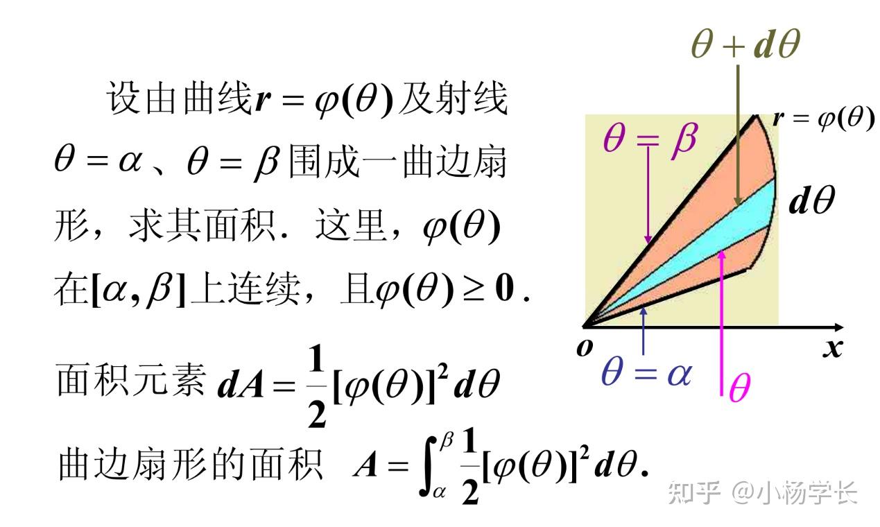 考研复习讲解（Step8）（数学篇）（定积分的应用） - 知乎