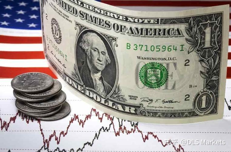 DLS MARKETS外汇：金光闪耀，鲍威尔含蓄留白-未来利率之迷 - 知乎