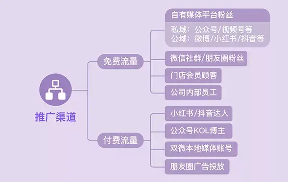 北滘网站推广渠道 zhuanlan.zhihu.com
