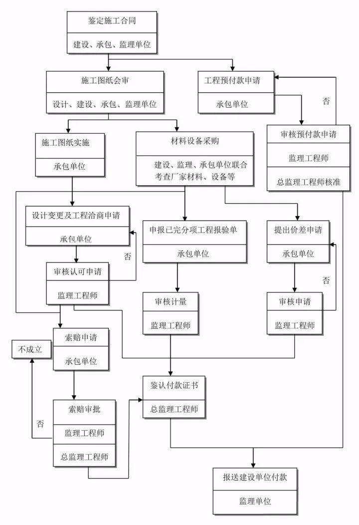 30张图,带你搞懂程总承包(epc)全流程!