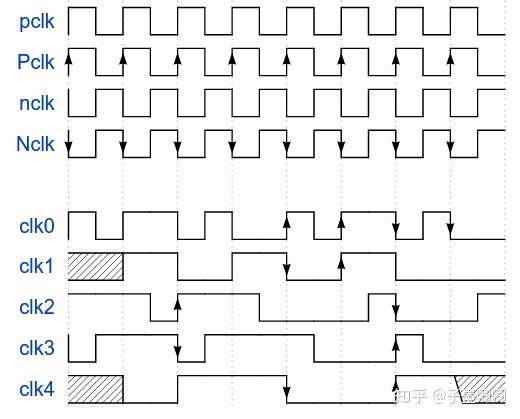 你真的会画时序图吗?不,你不会!