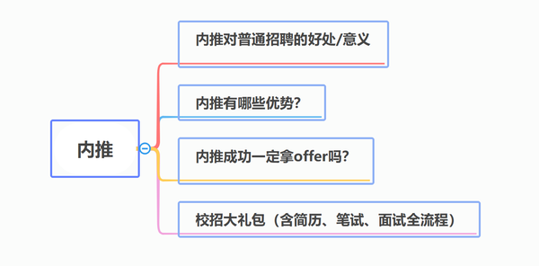 内推靠谱吗,在求职的时候到底有没有用? - 知乎