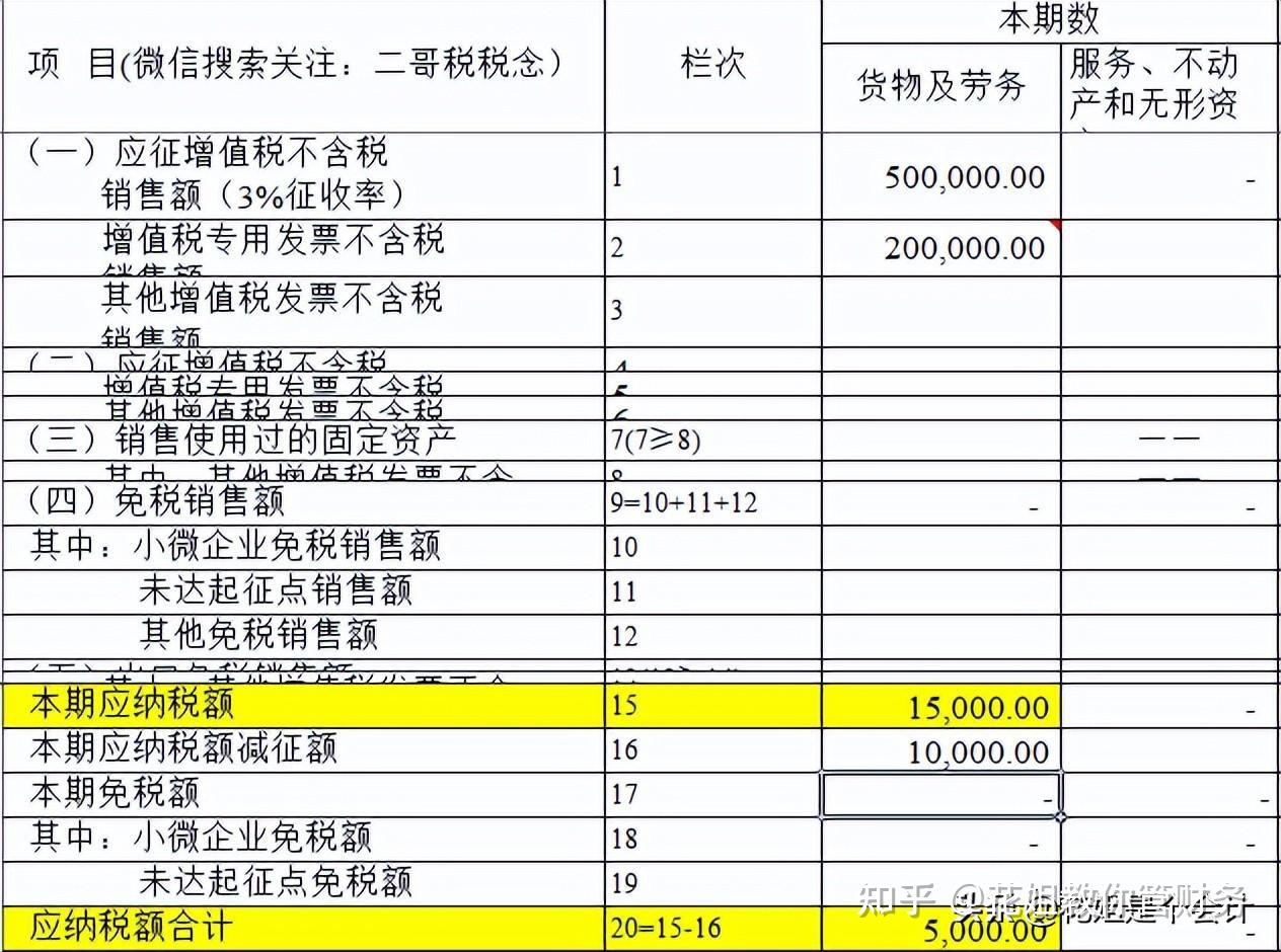 小规模纳税人没有专门设置未开票申报栏次