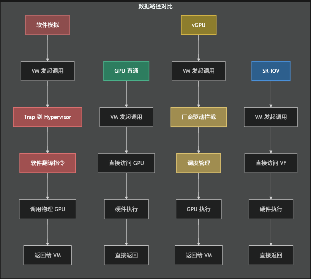 GPU一卡多用：聊聊图形虚拟化技术SR-IOV - 知乎