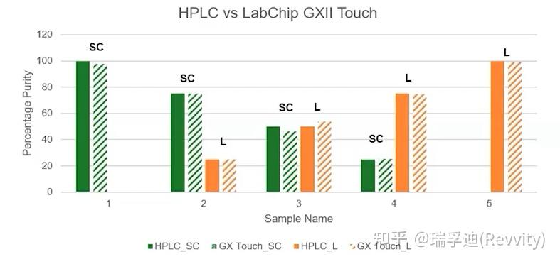 2分钟锁定质粒构象！LabChip质粒检测试剂盒重磅上新 - 知乎