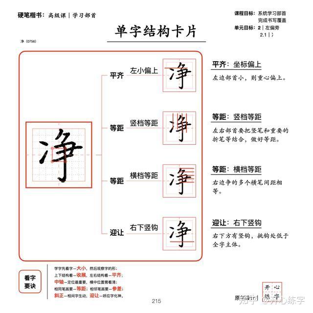 部首详解三 学习左偏旁 冫 氵 讠 饣 钅 纟 足 礻 衤 车 牛 马 禾 米 犭 石