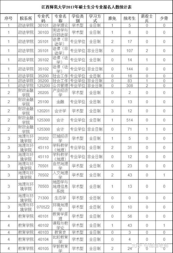 2024年江西师范大学科学技术学院录取分数线及要求_江西师范专业录取分数_江西师大科院分数线