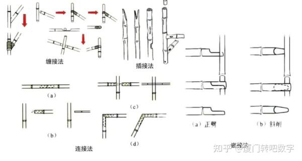 浅谈竹结构 - 知乎