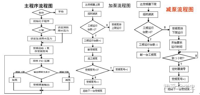 恒压供水系统流程图图片