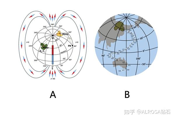 地球的“古老指南针”—— 古地磁 - 知乎