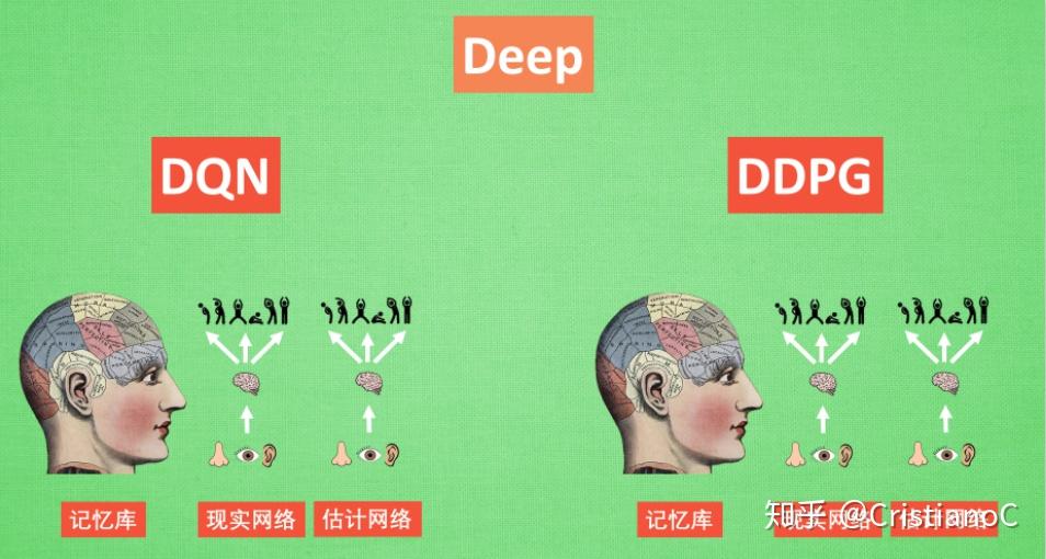 一文详解深度确定性策略梯度DDPG - 知乎