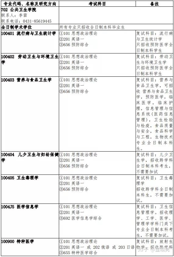 吉林大学分数线研究生 v2-196cb5548ab7310a29d3c62eda691e8e_r.jpg