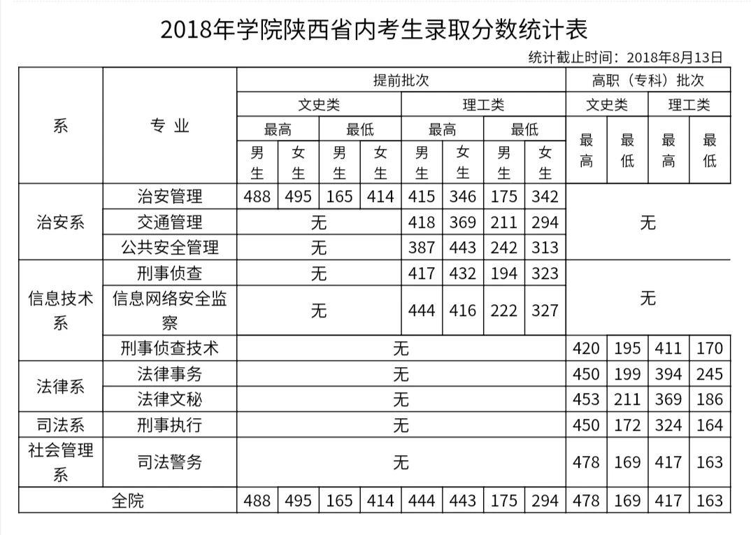 陕西大专排名_陕西大专宿舍条件排名(3)