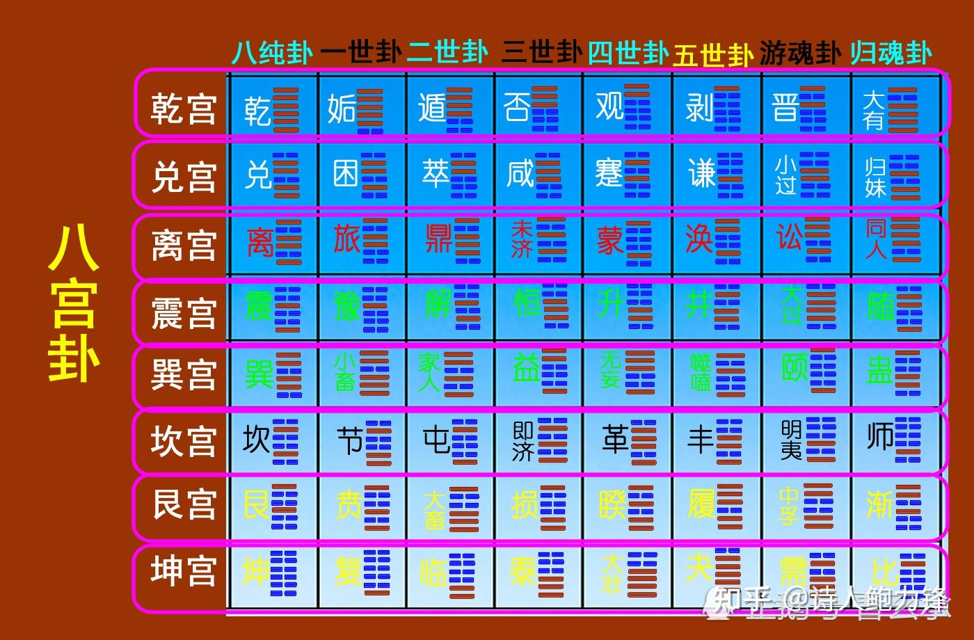 64卦乾宮體卦與用卦生克一一週易六爻學習筆記8