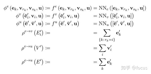 Relational Inductive Biases Deep Learning And Graph Networks 2 