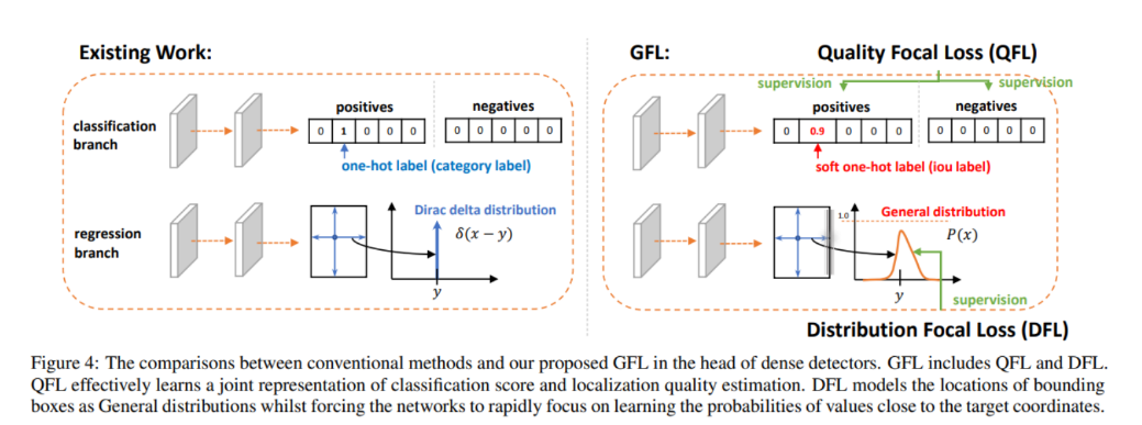 NanoDet:这是个小于4M超轻量目标检测模型 NanoDet:这是个小于4M超轻量目标检测模型