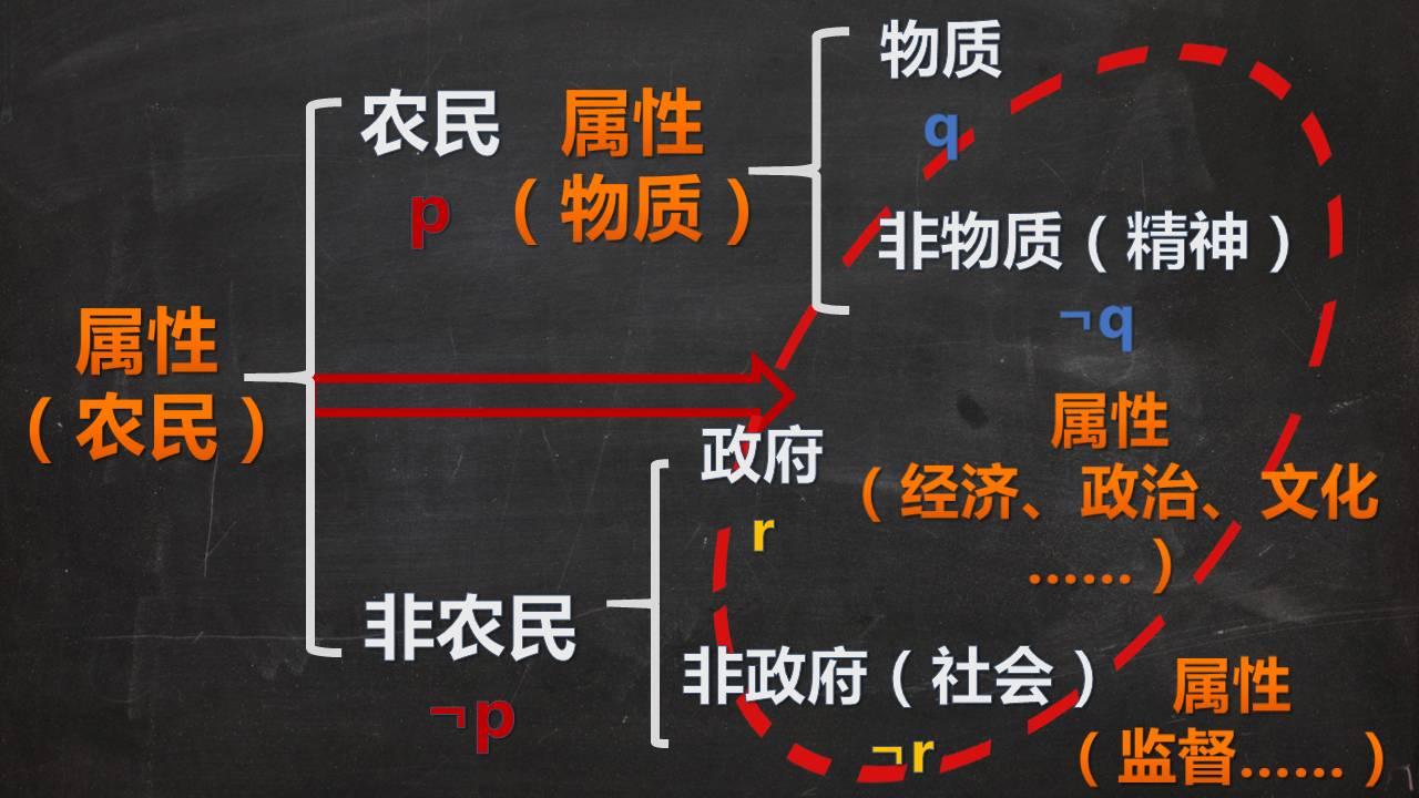 六矛盾论下