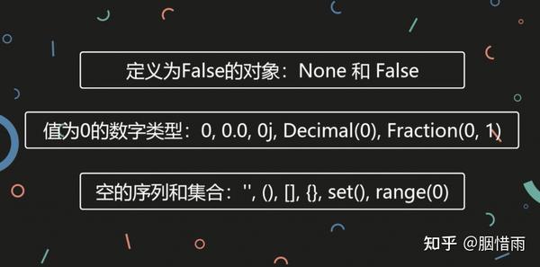 从0开始学python（04）：布尔值和运算符优先级 知乎 