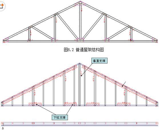 平改坡屋顶钢结构图图片