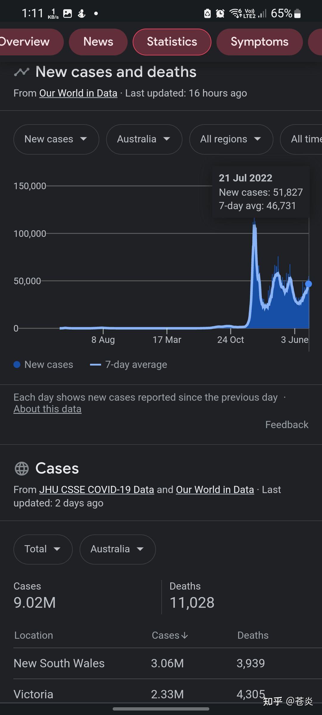 关注问题 67 写回答 登录/注册 医疗 马来西亚 肺炎 新型冠状病毒