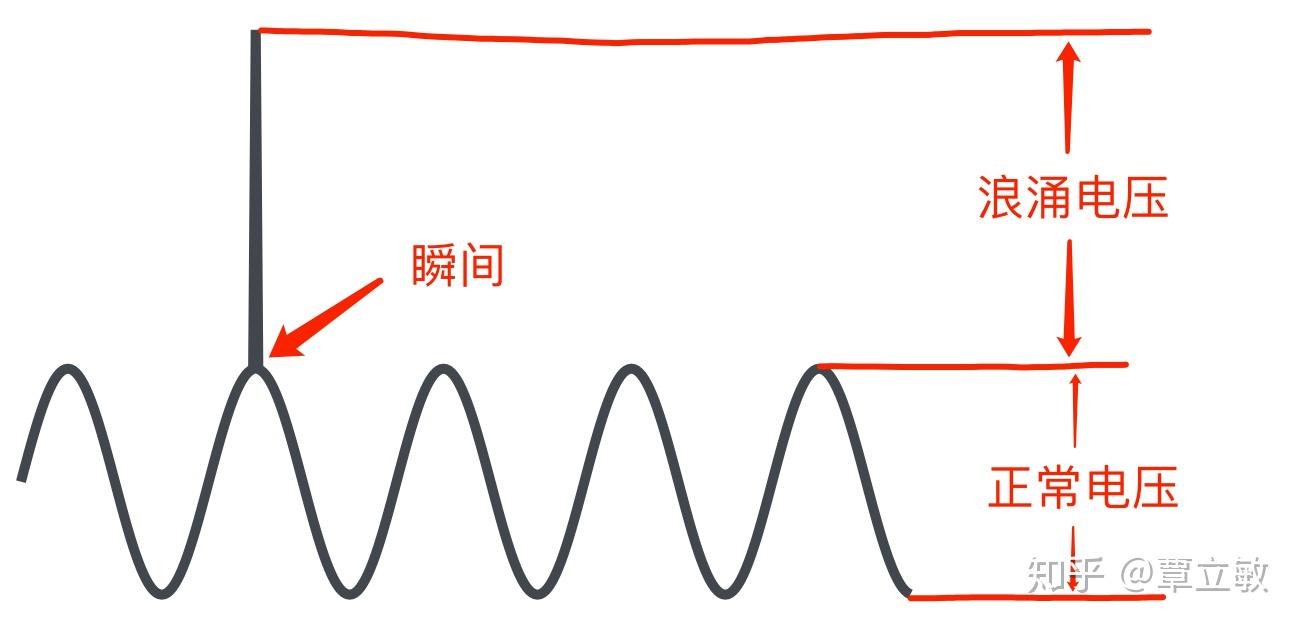 浪涌保护电路的原理及设计 - 知乎