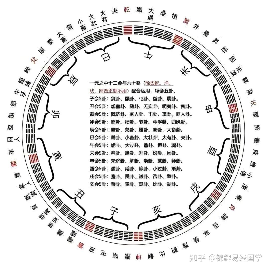 值年卦的推算方法图解