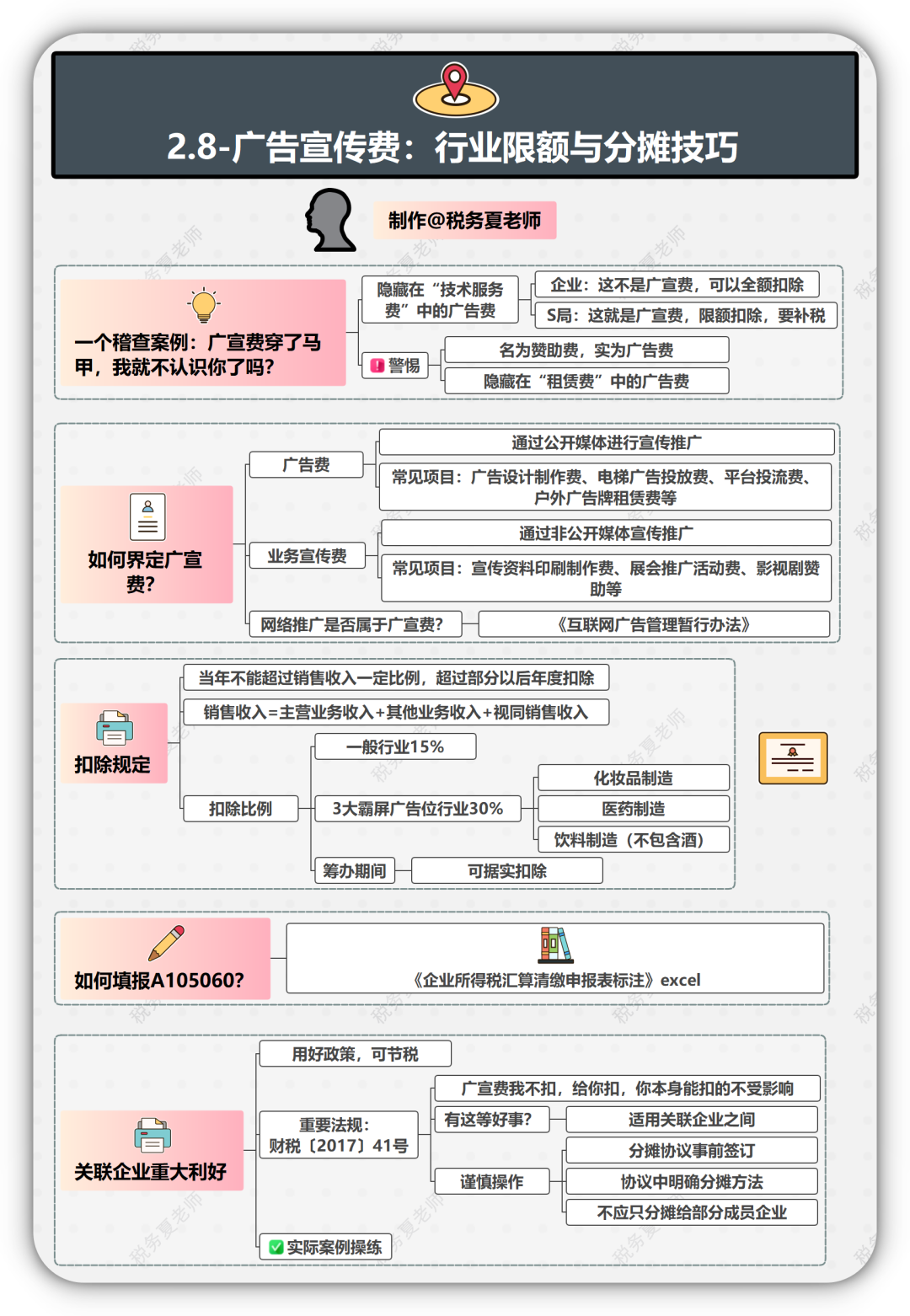企业所得税汇算清缴全流程,看这篇就够了(附思维导图、申报表各空白标注) - 知乎