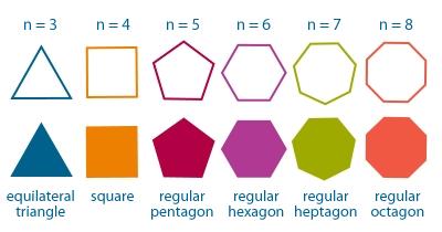 正多邊形的一些基本概念 知乎 正多邊形的一些基本概念 知乎