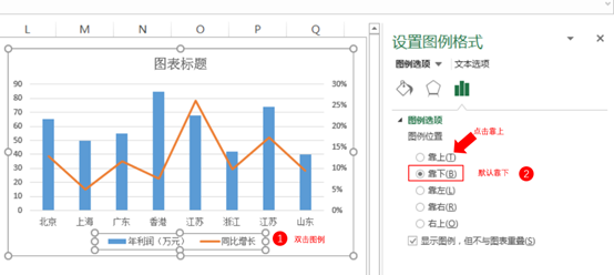 excel圖表技巧折線圖與柱形圖組合圖表這麼做才對