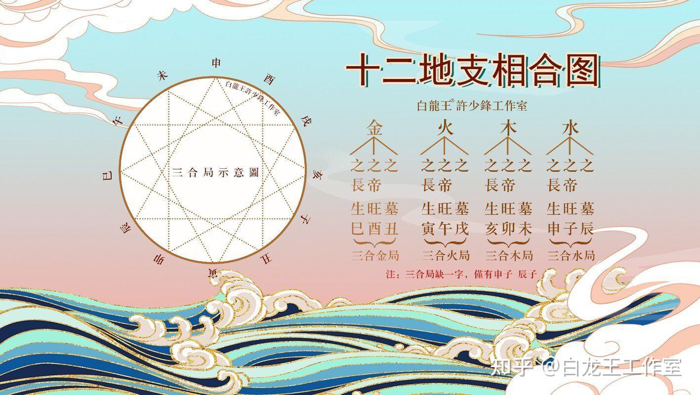 12月生肖运势:事业财运情感 - 知乎