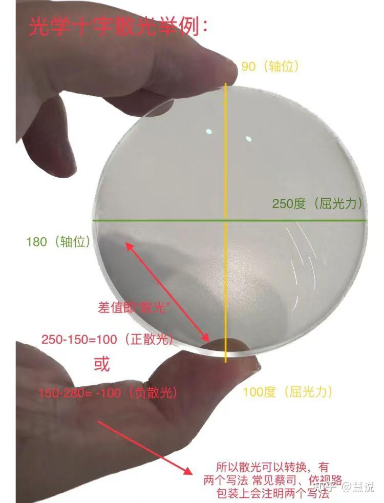 关于“散光”的详细科普，请收藏保存 - 知乎
