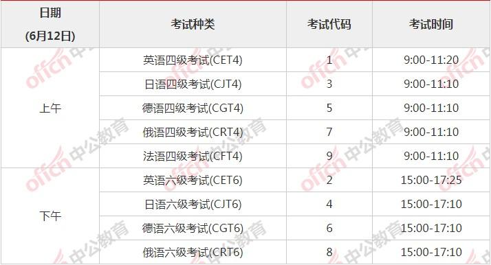 1,筆試考試時間2,口試考試時間英語四級口語考試(cet-set4)考試時間為