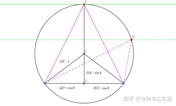 椭圆仿射成圆合辑全集 知乎