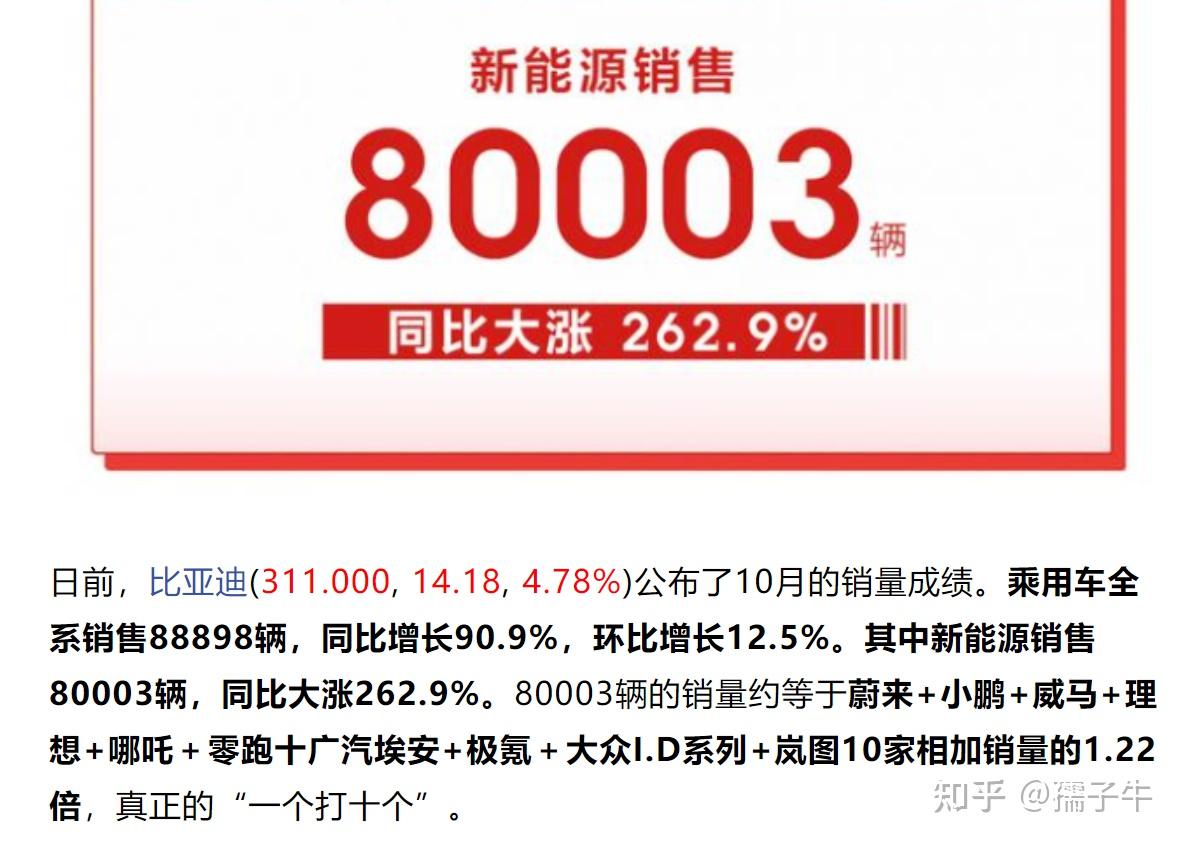 比亞迪(byd)和特斯拉「tesla」有差距嗎? - 知乎