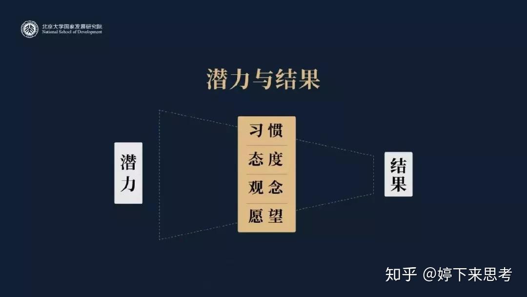 影响潜力和结果的4个因素