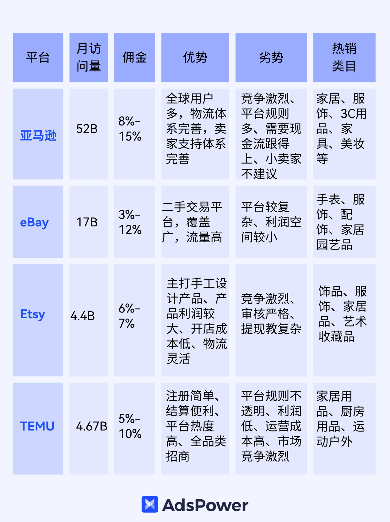 海外买卖平台哪个好