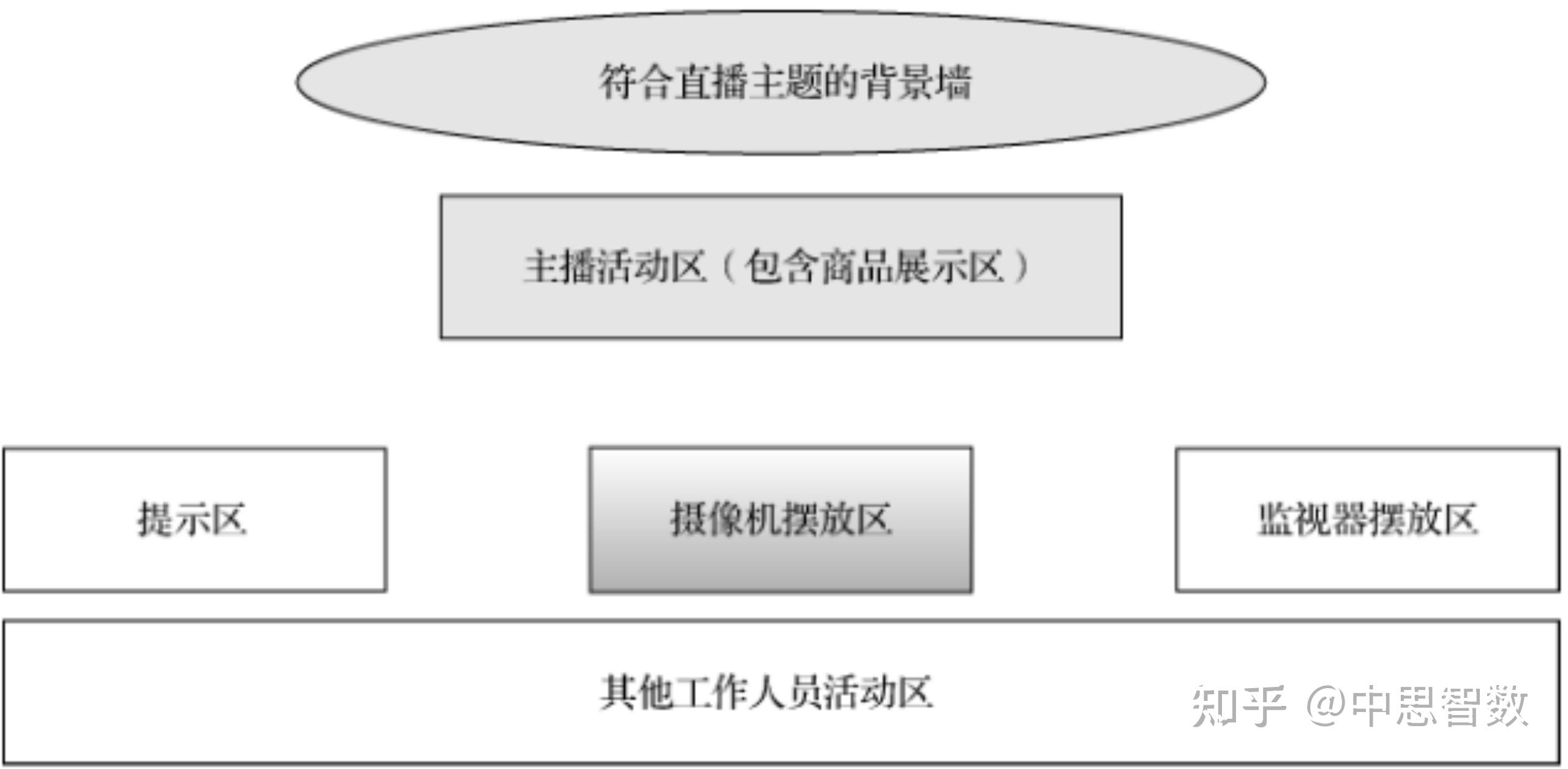 一篇文章看懂直播带货(万字文章解读)