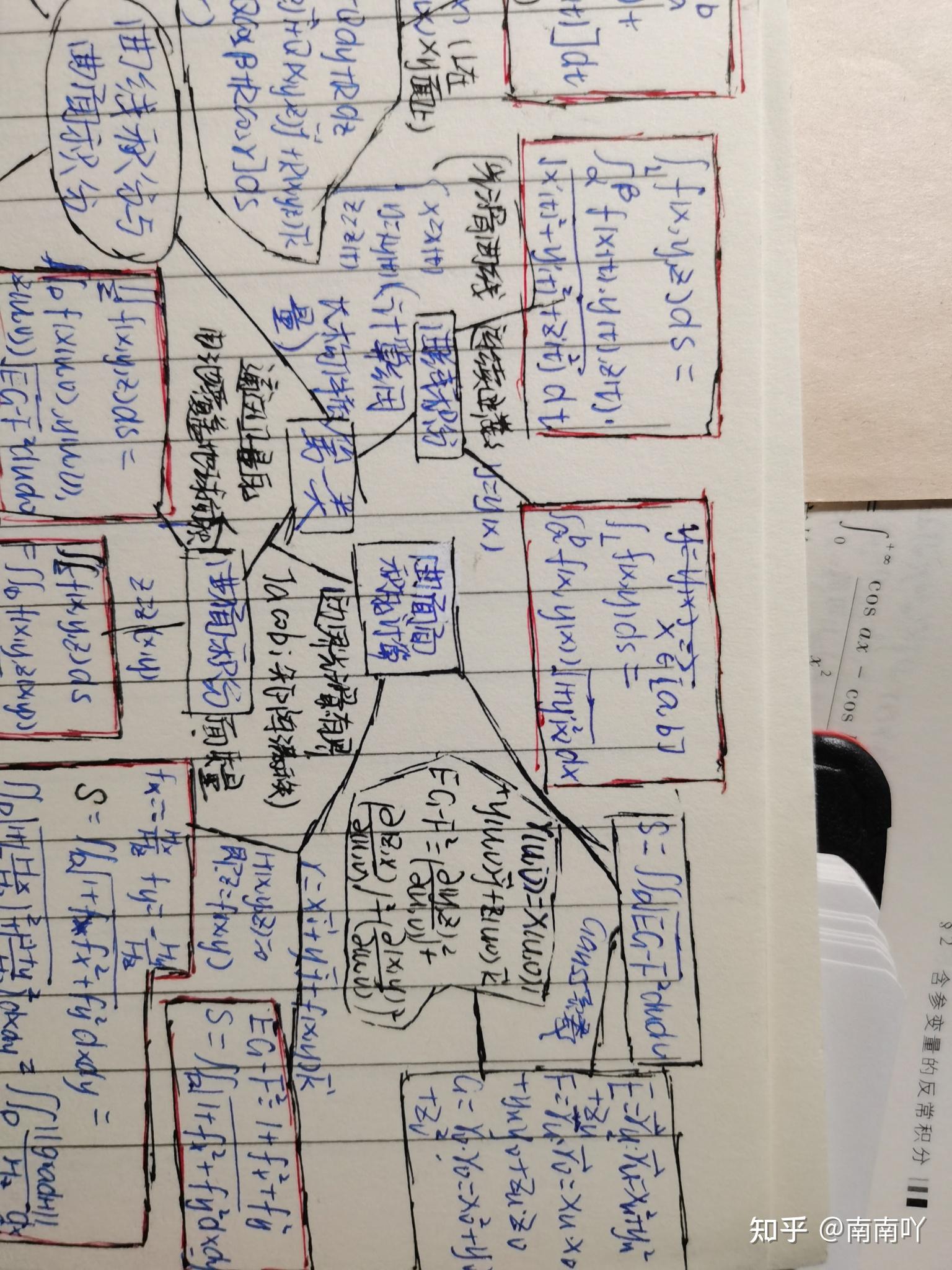 关于曲线积分与曲面积分的思维导图(陈纪修版)