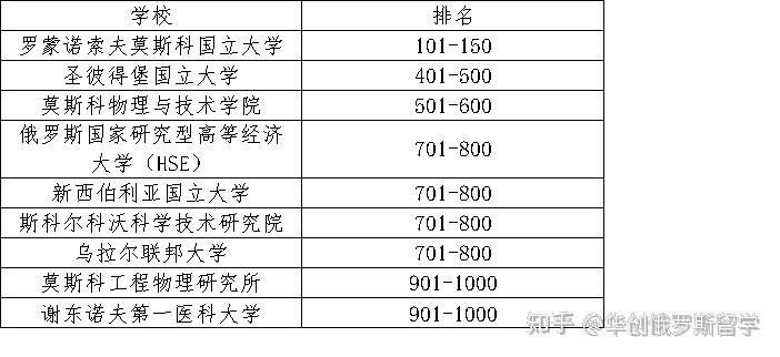 大学学术排名(arwu)是全球高等教育领域内极具影响力的四大排名系统